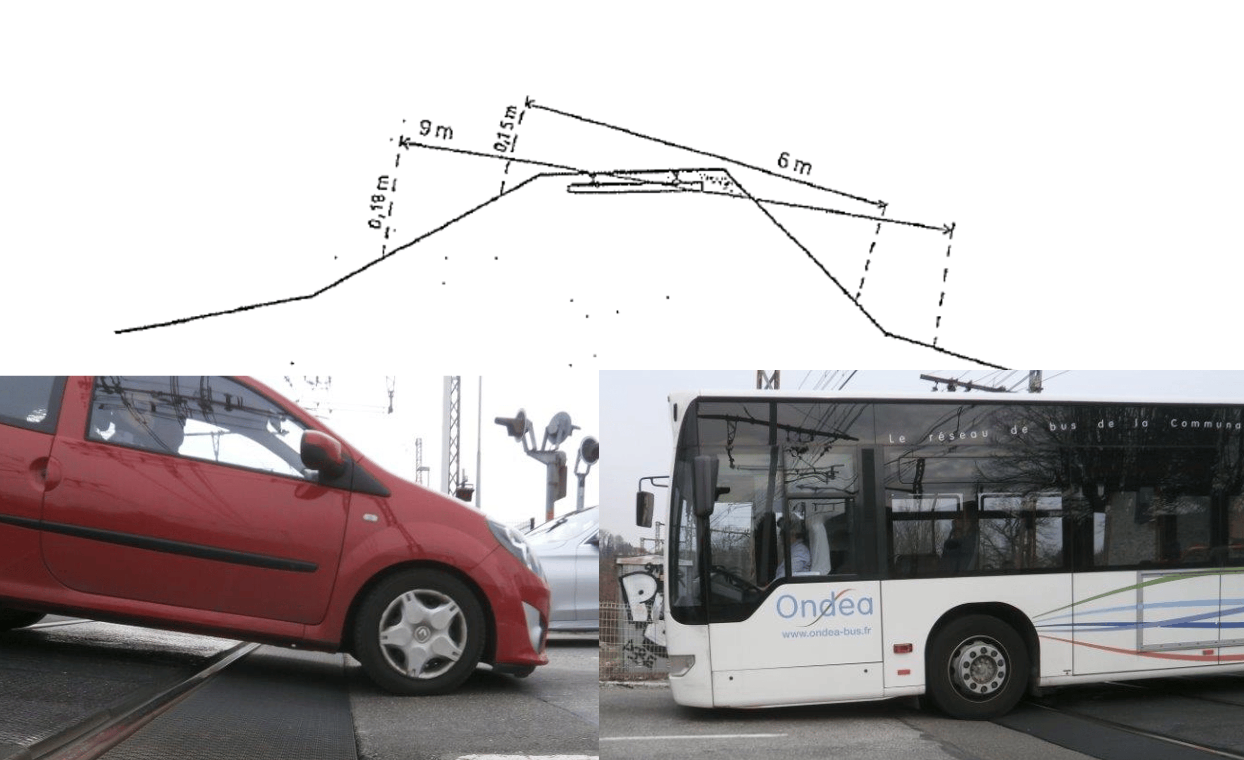 Passage-à-niveau-franchissement-difficile