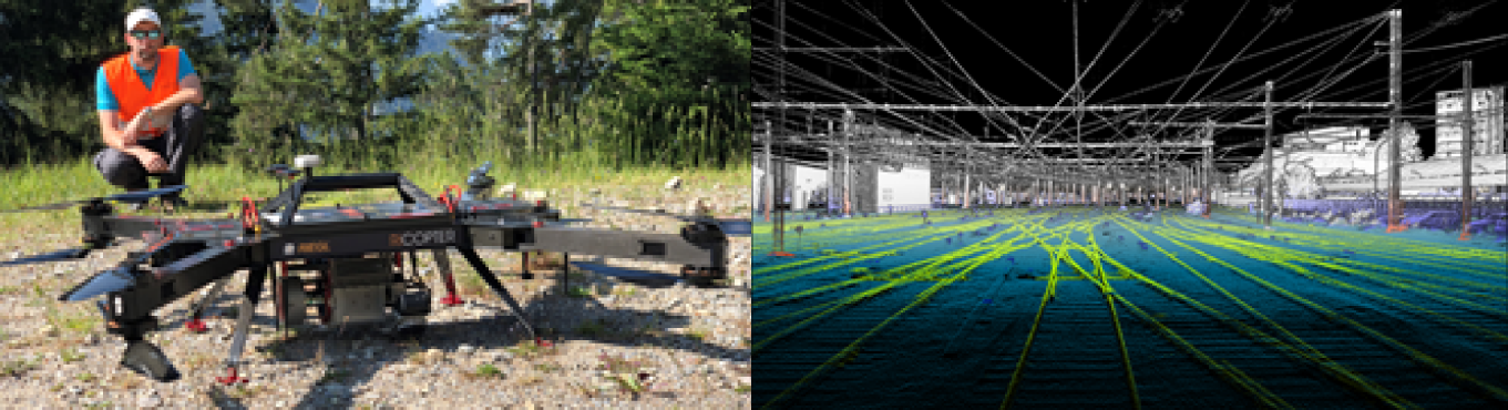 Drone ricopter modelisation