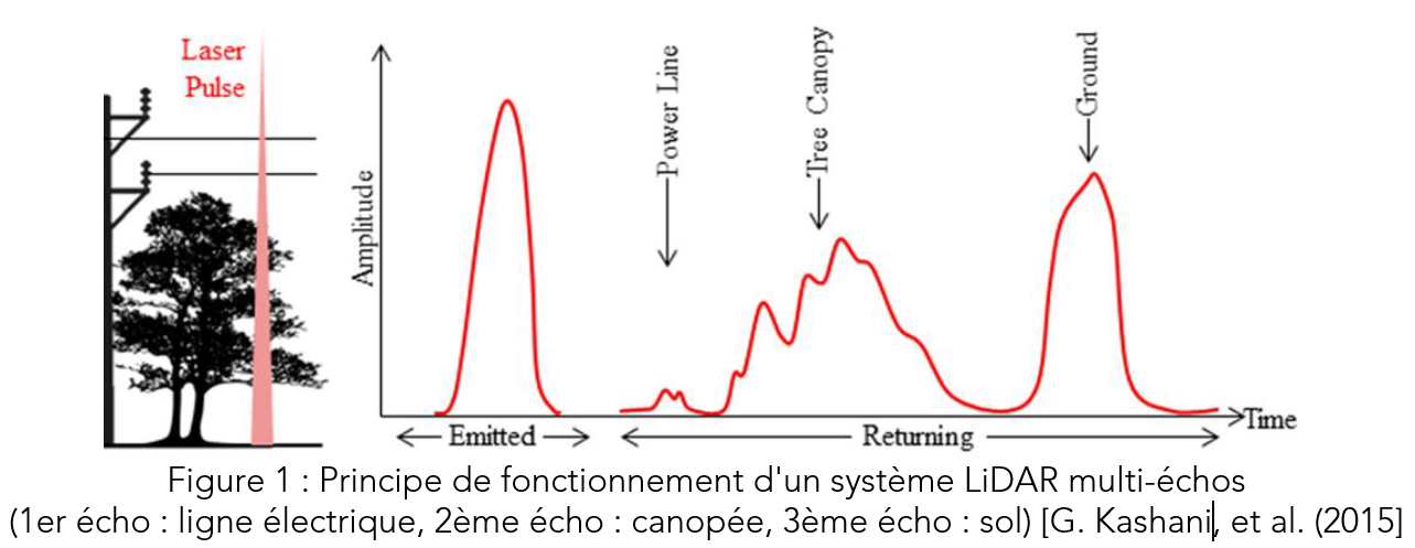 Figure-1-Archéo