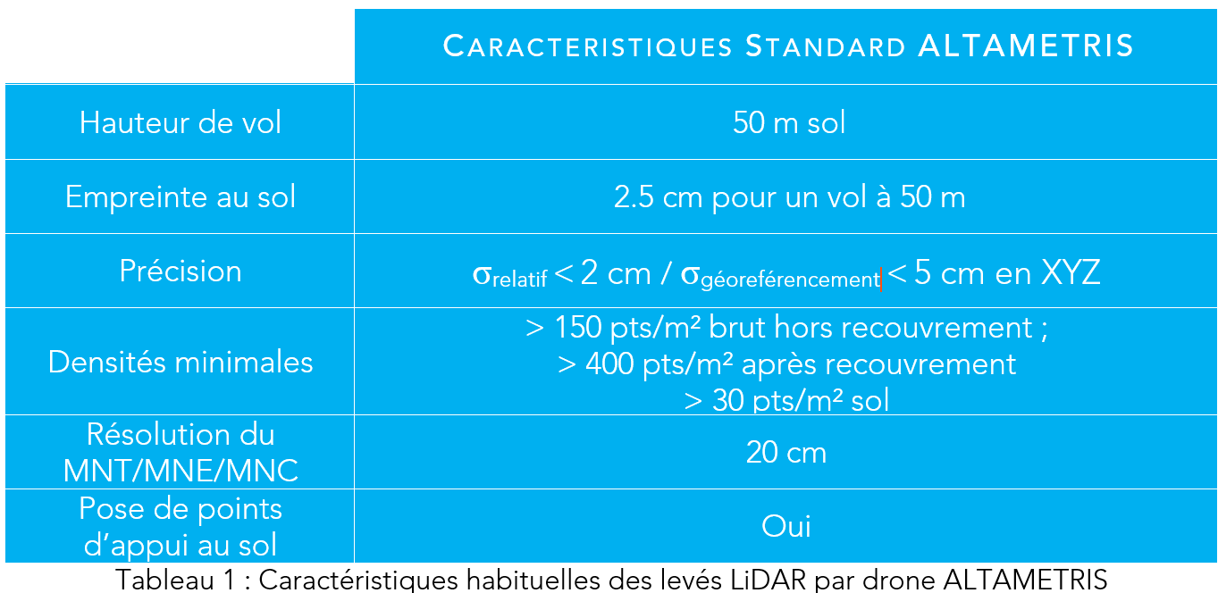 Tableau-1-Archéo