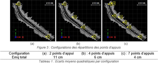 Vegetation_figure 3+Tab 1