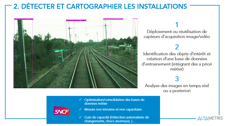 Cartographie et détection d'objets ferroviaires Intelligence Artificielle 