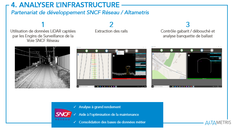 Analyse de linfrastructure par Intelligence Artificielle