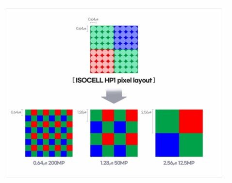 Illustration des résolutions par pixel