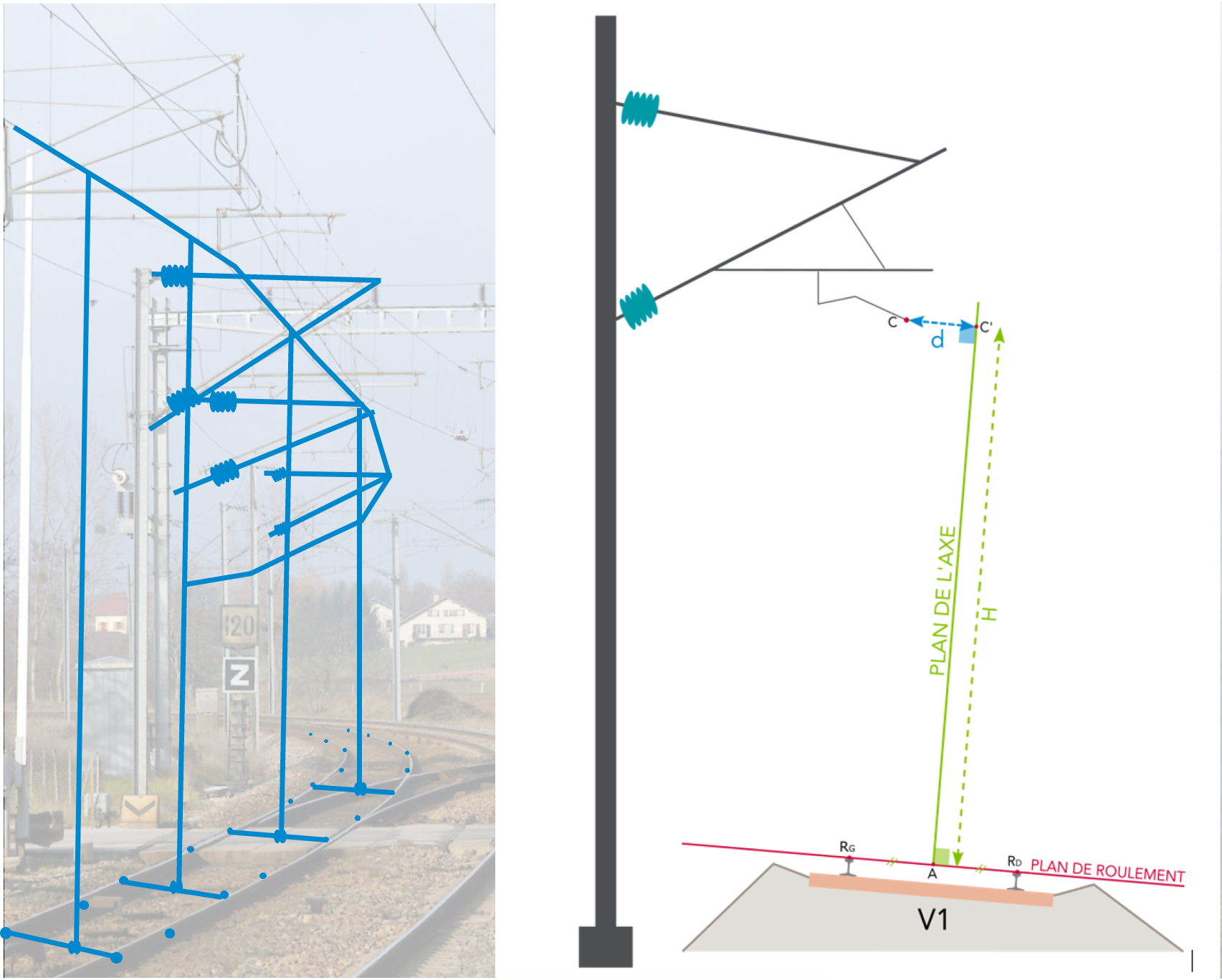 Mesure-de-la-géométrie-caténaire